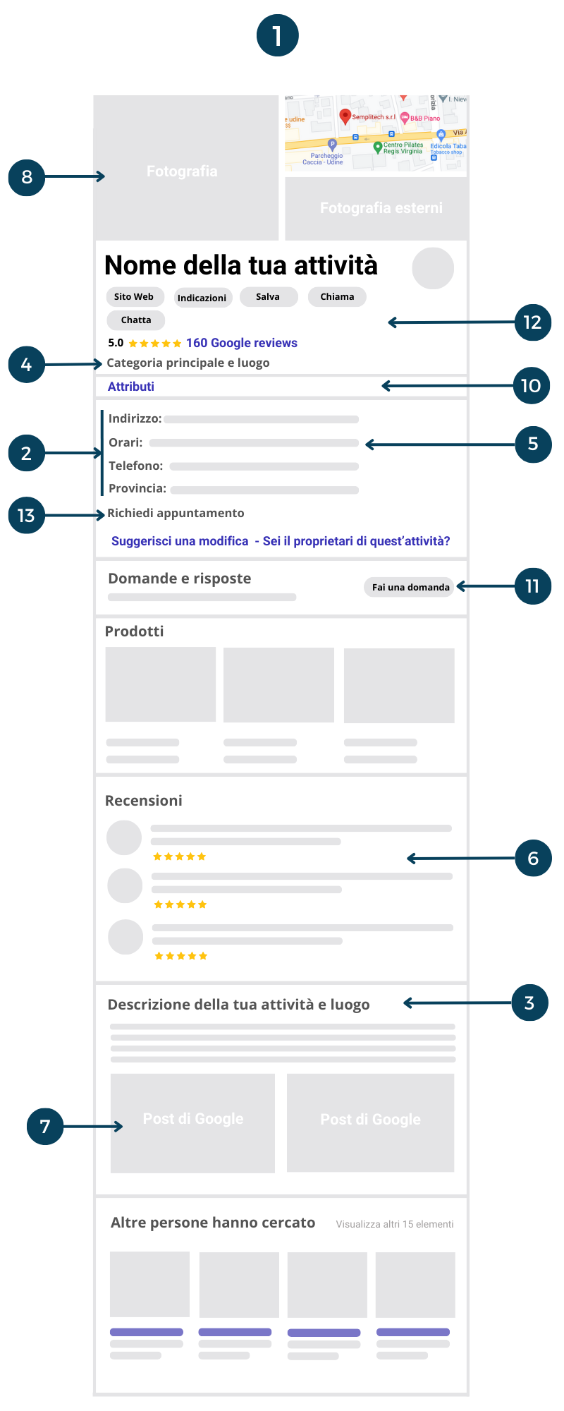 Anatomia della scheda Google Business Profile